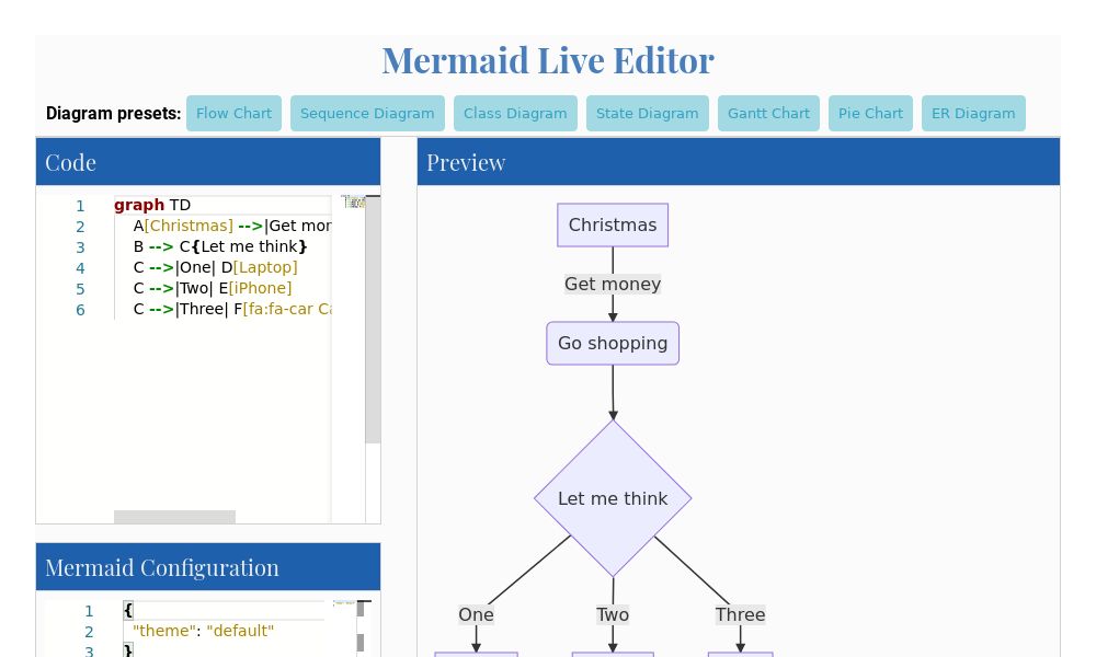 Screenshot of Mermaid Live Editor